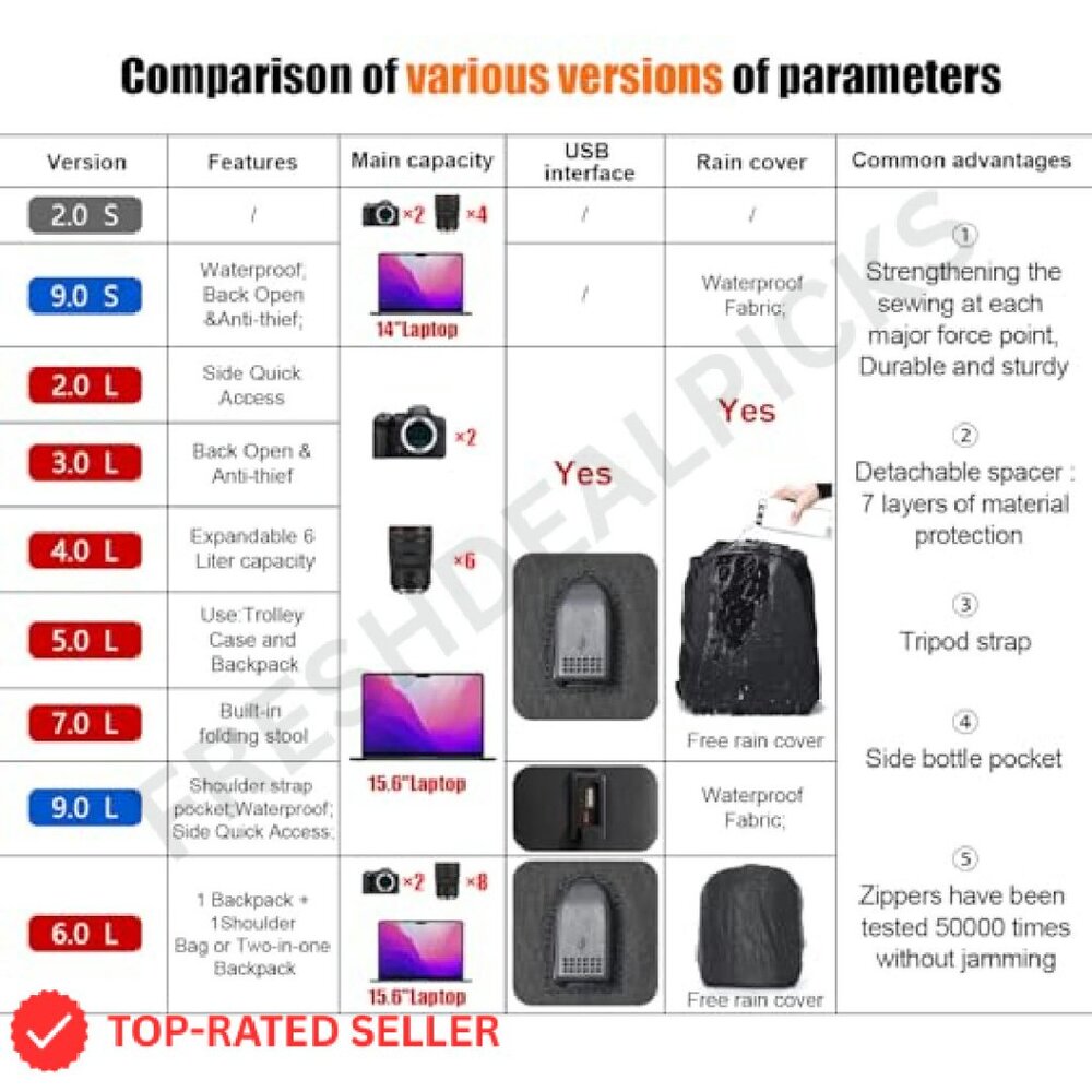 Professional Camera Backpack Waterproof Dslr Case… - image 3